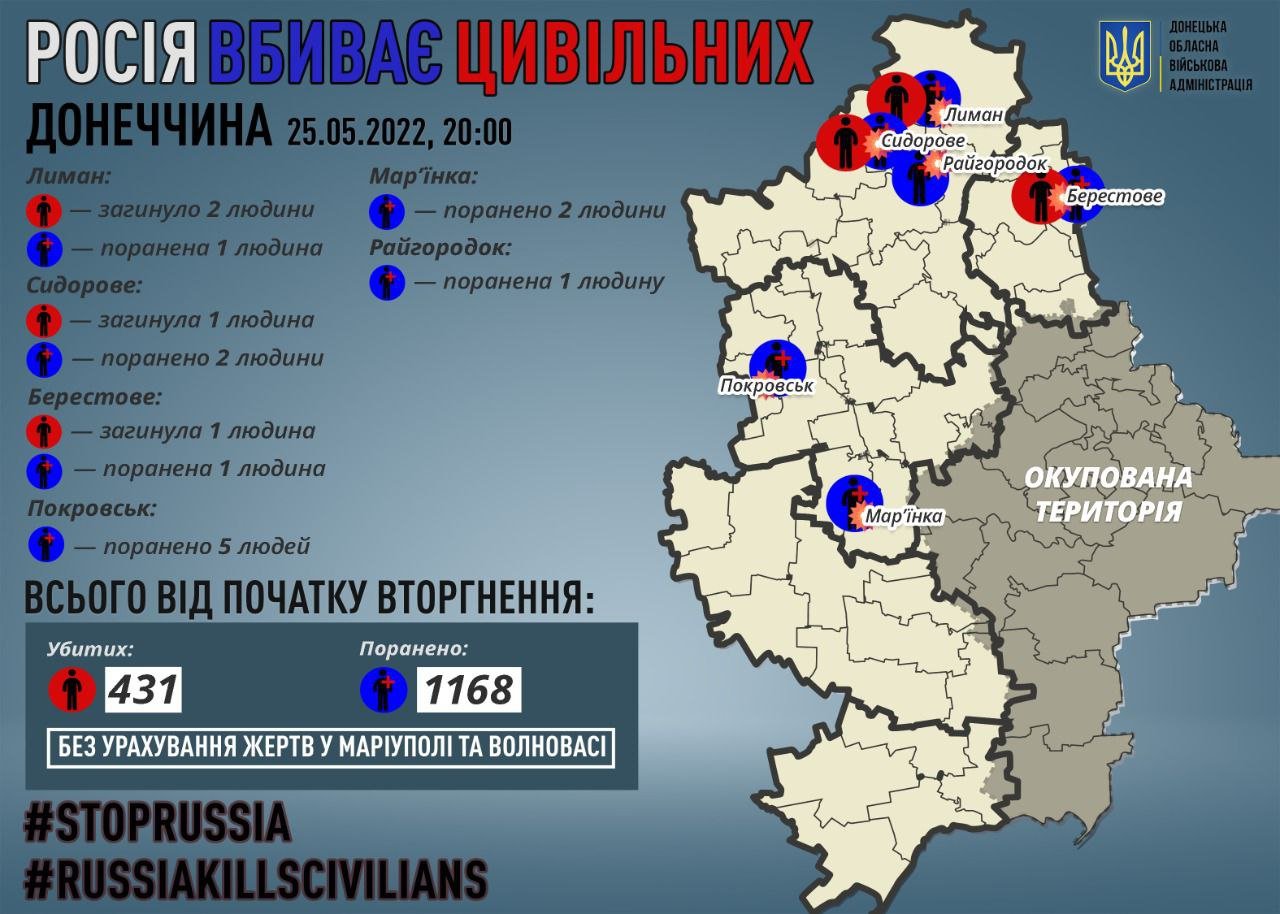 На Донеччині за добу окупанти вбили чотирьох мирних мешканців та 12 поранили
