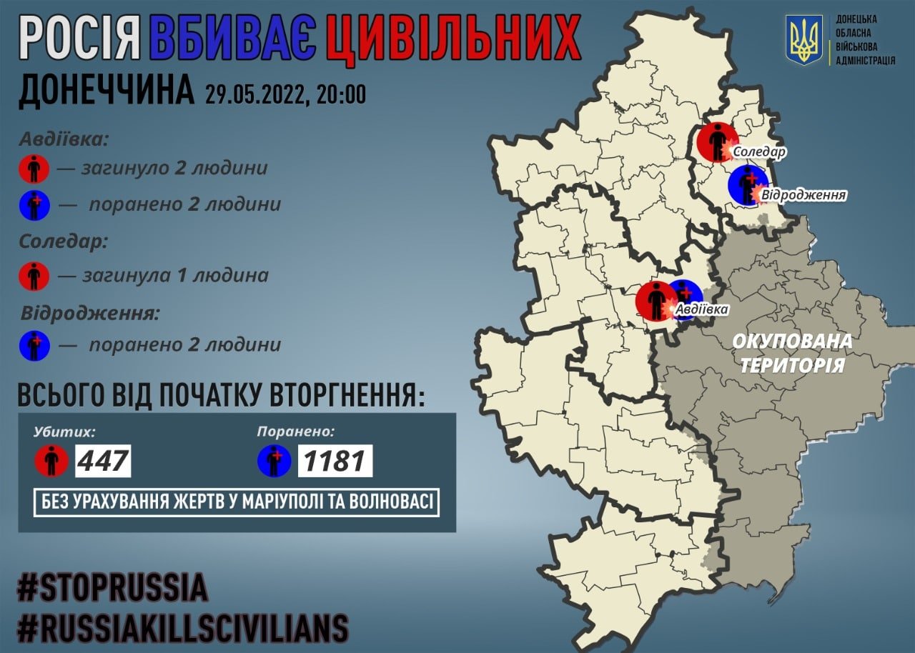 На Донеччині за добу окупанти вбили трьох мирних мешканців та четверо поранили