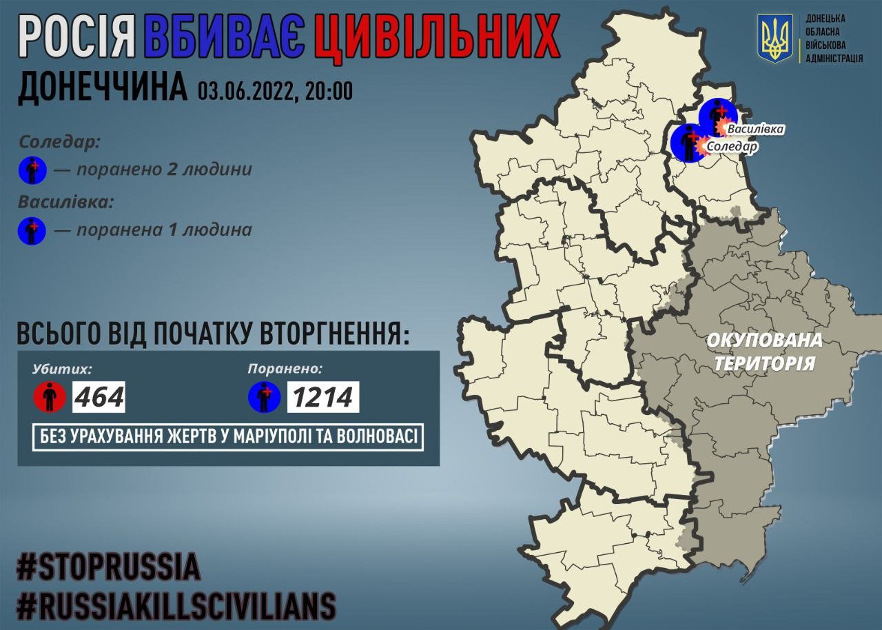 На Донеччині за добу окупанти вбили трьох мирних мешканців