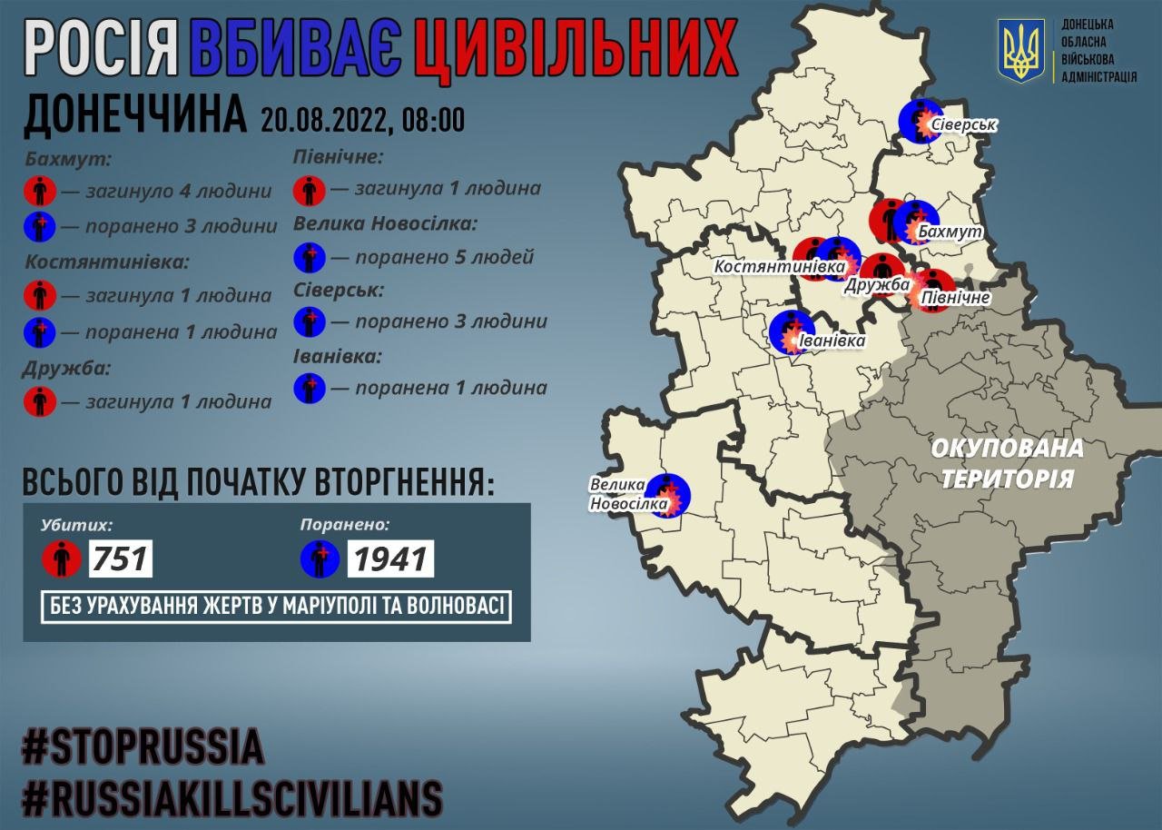 На Донеччині за добу окупанти вбили сім мирних мешканців та 13 поранили