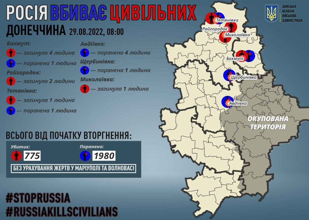 На Донеччині за добу окупанти вбили вісім мирних мешканців та сім поранили