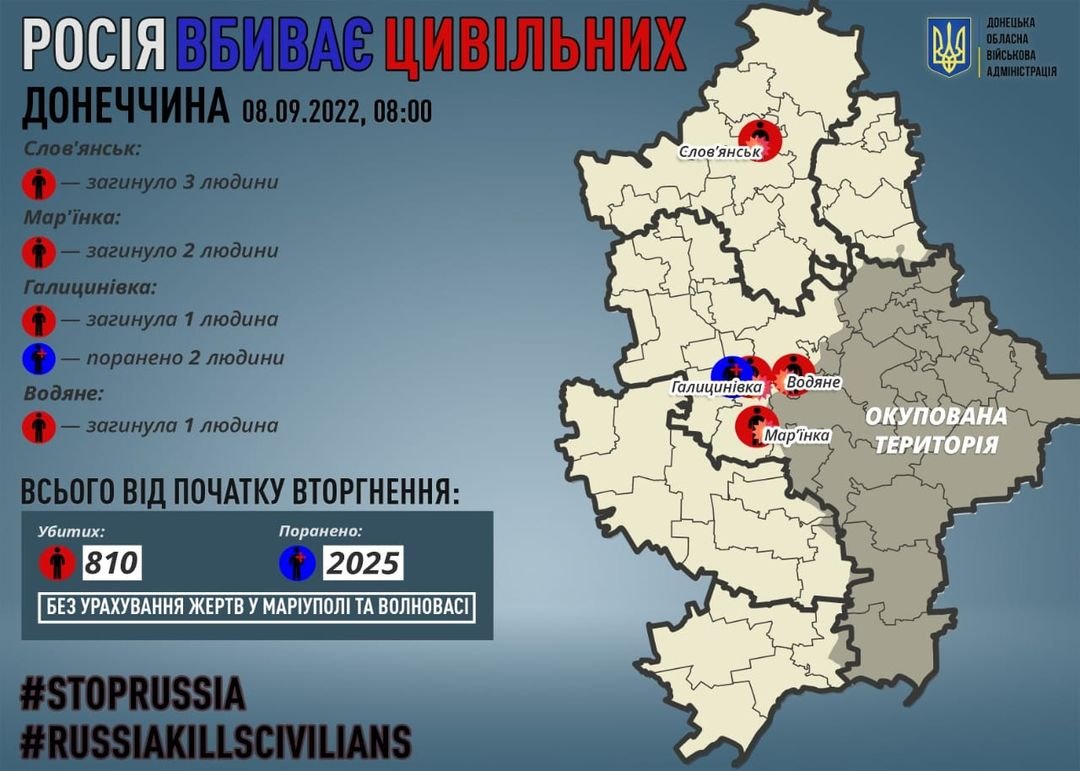 За одбу на Донеччині росіяни вбили ще сім мирних жителів