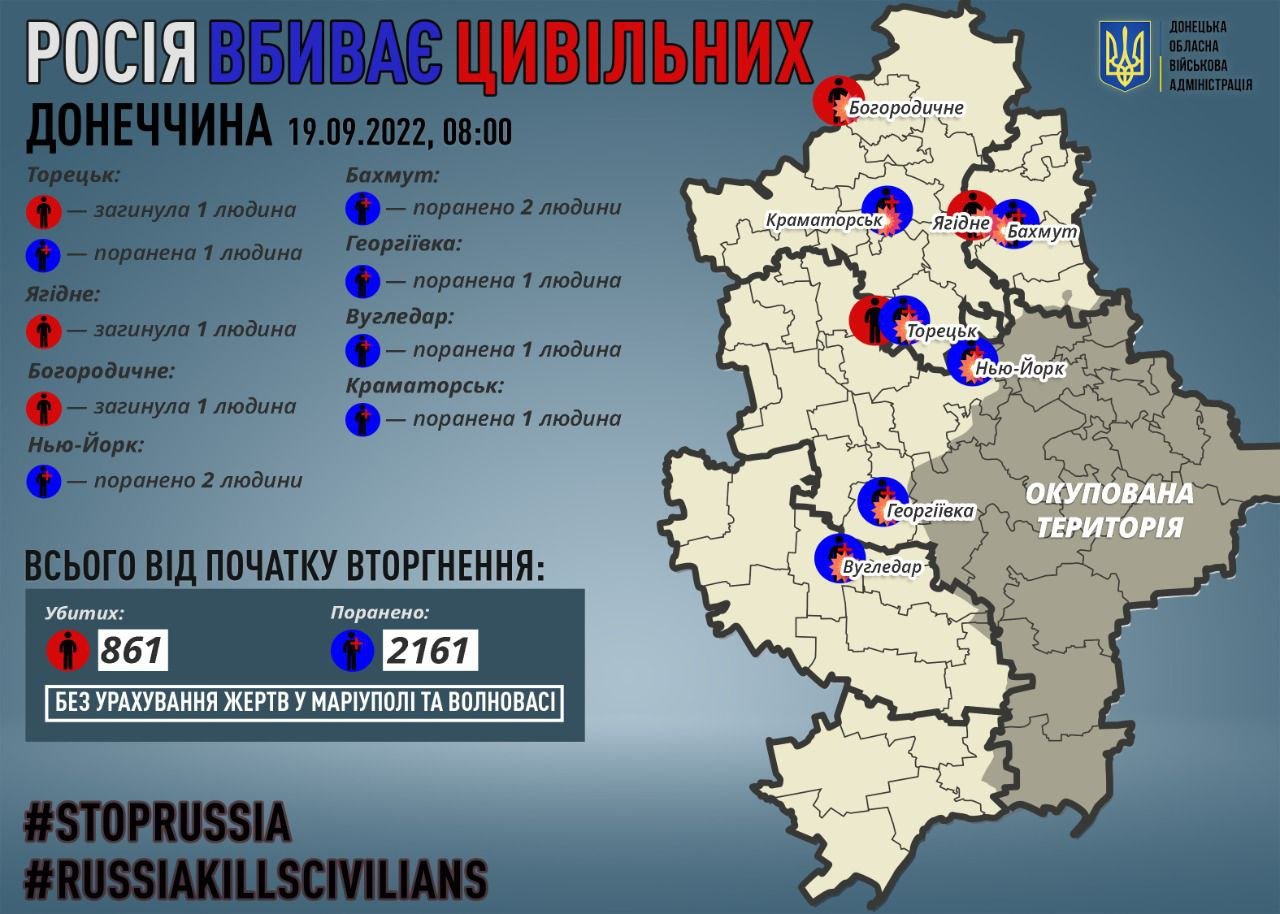 На Донеччині за добу окупанти вбили трьох мирних мешканців та вісім поранили