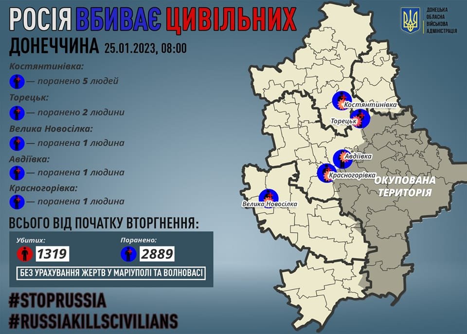 На Донеччині за минулу добу росіяни поранили десять мешканців