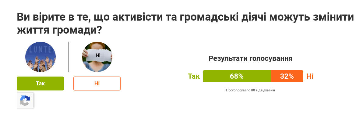 Донеччани вірять, що активісти можуть змінити життя громади на краще, - опитування