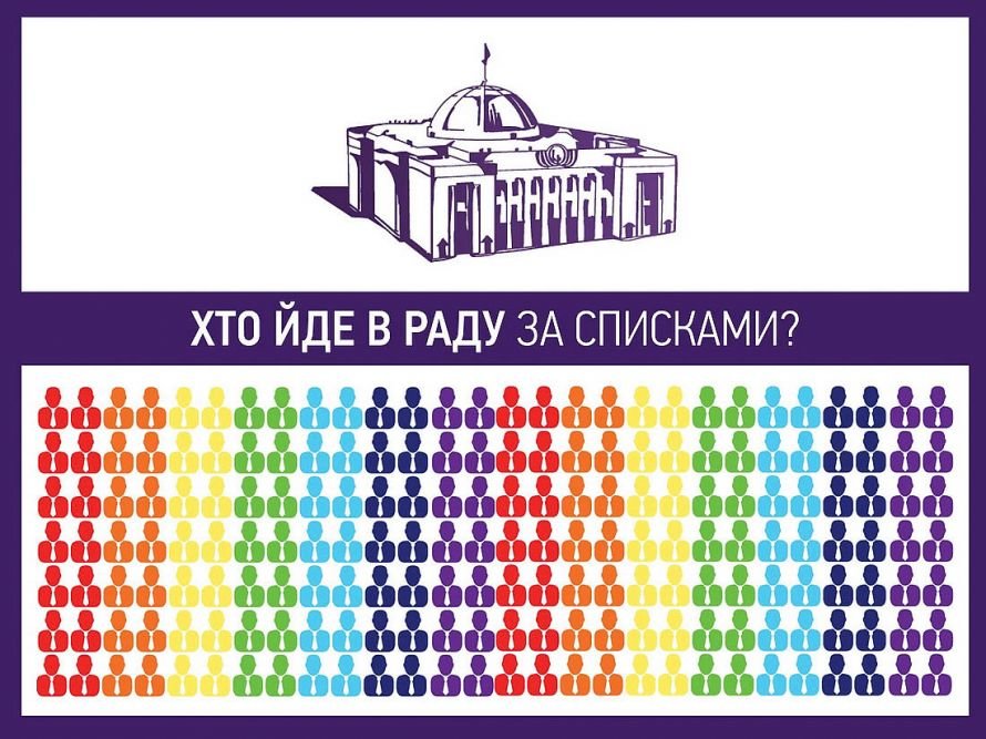 26_09_2012_CHESNO_Candidates in Party lists 1_новый размер